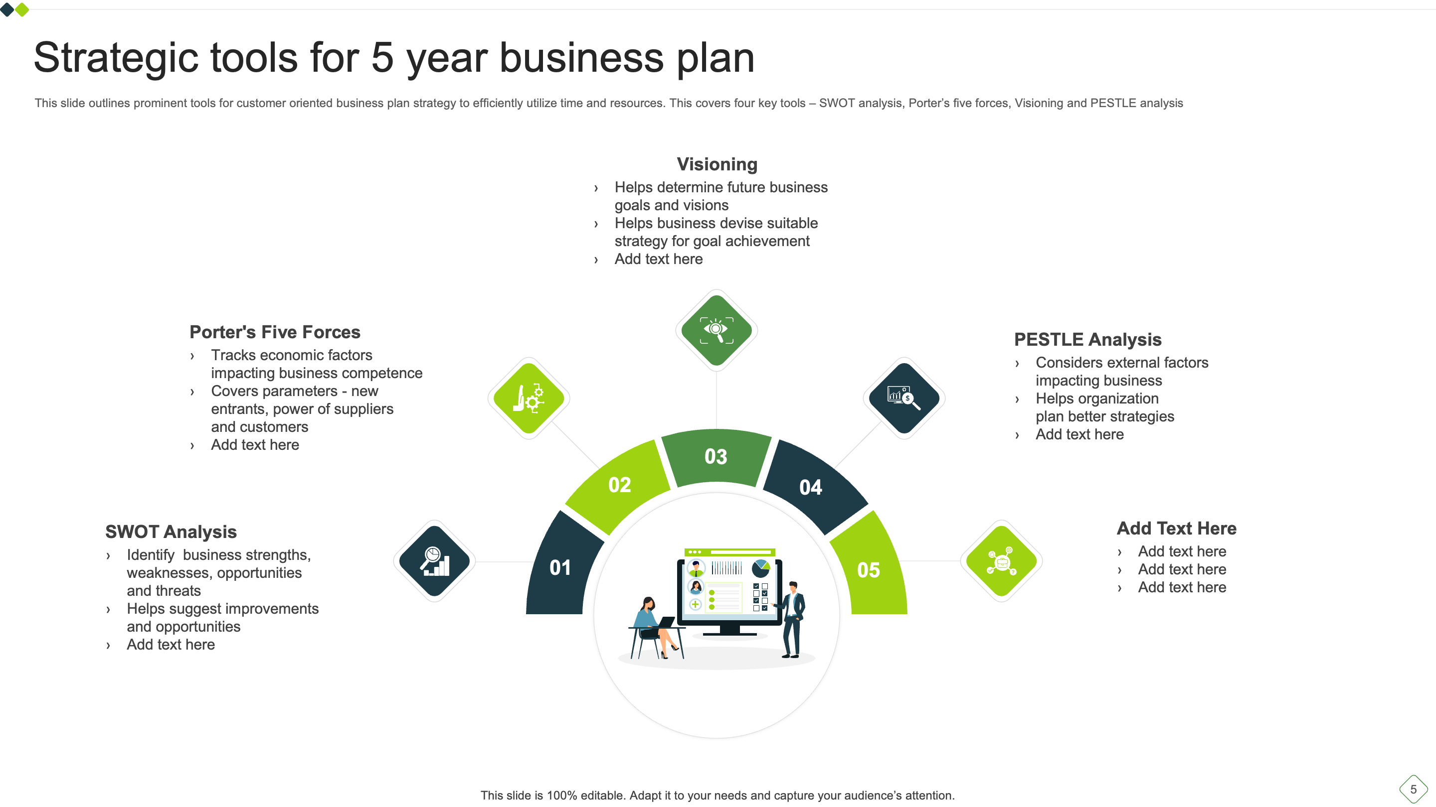 Strategic Tools for 5 Year Business Plan