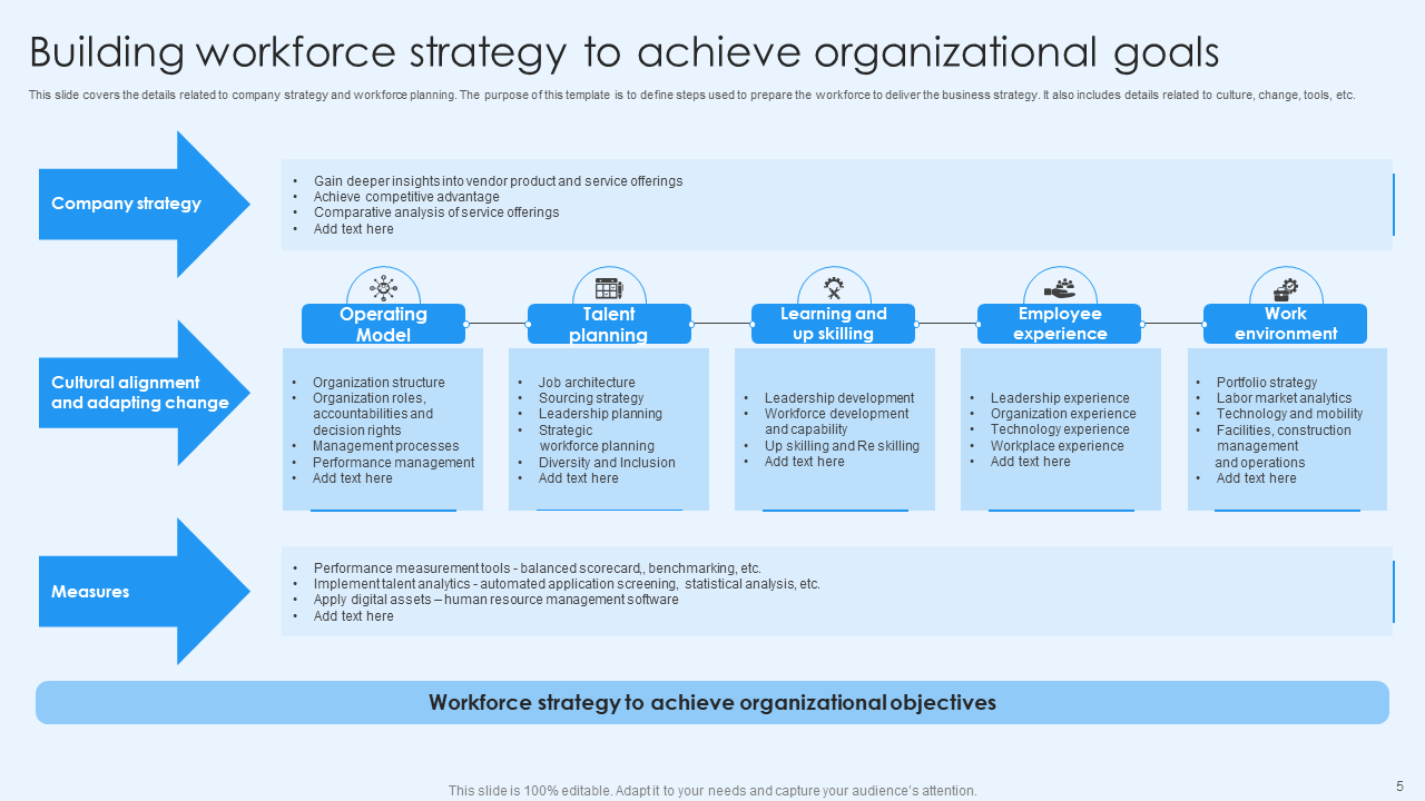 Building Workforce Planning Strategy to Achieve Organizational Goals