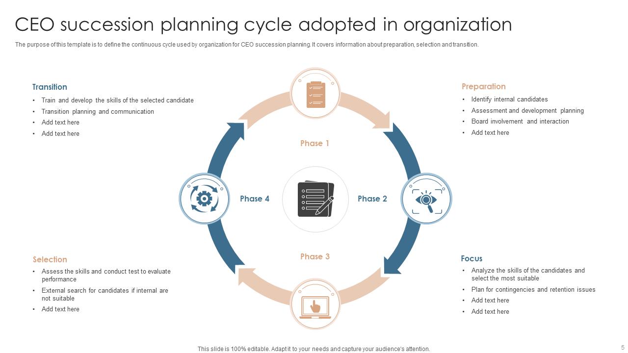 CEO Succession Planning Cycle Adopted in Organization