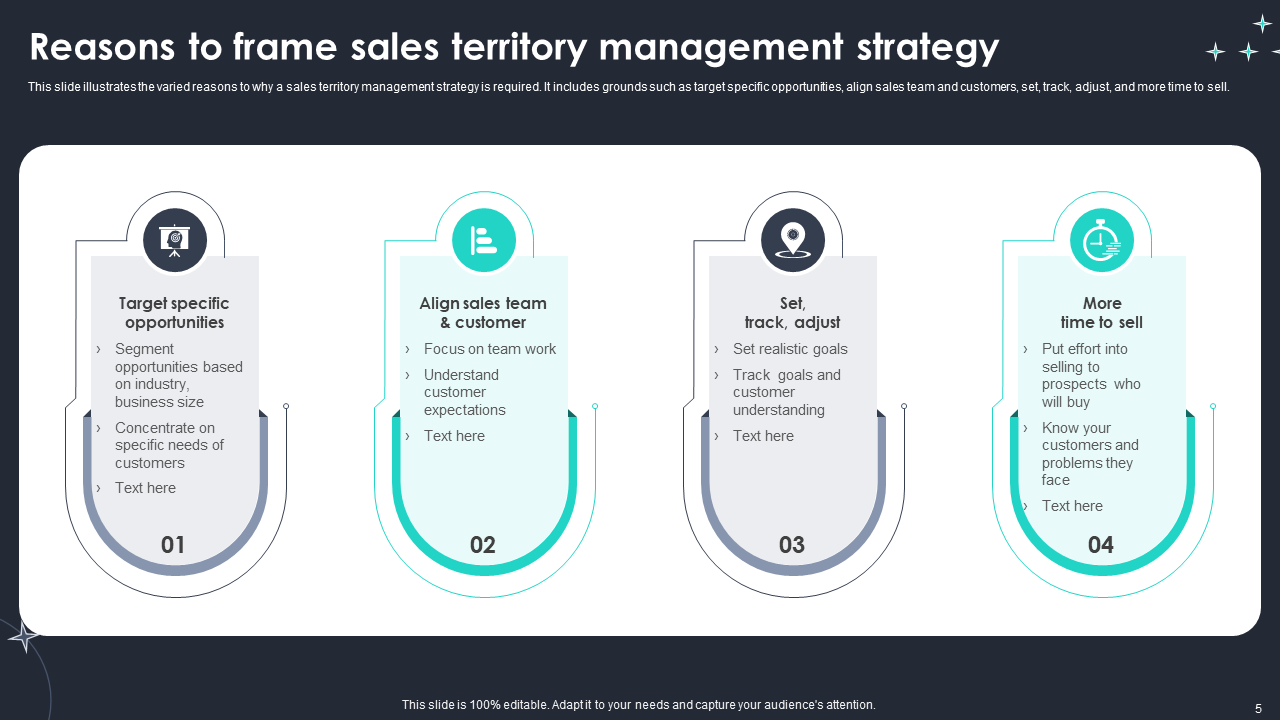 Reasons to Frame Sales Territory Management Strategy