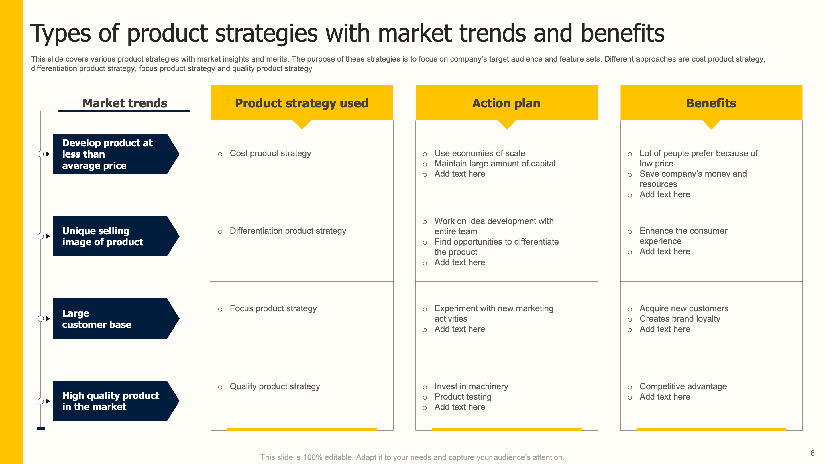 Types of Product Strategies with Market Trends And Benefits