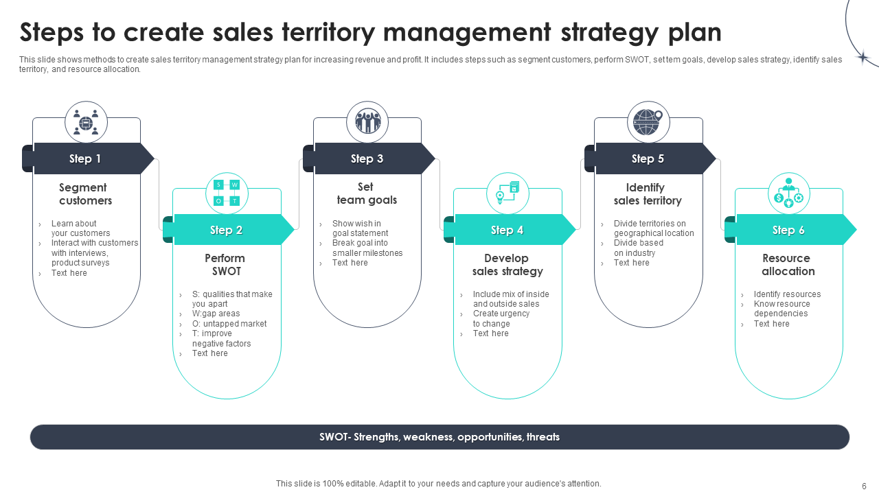 Steps to Create a Sales Territory Management Strategy Plan