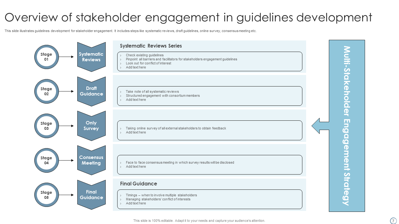 Overview of Stakeholder Engagement in Guidelines Development