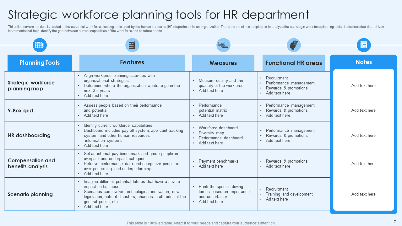Strategic Workforce Planning Tools for the HR Department