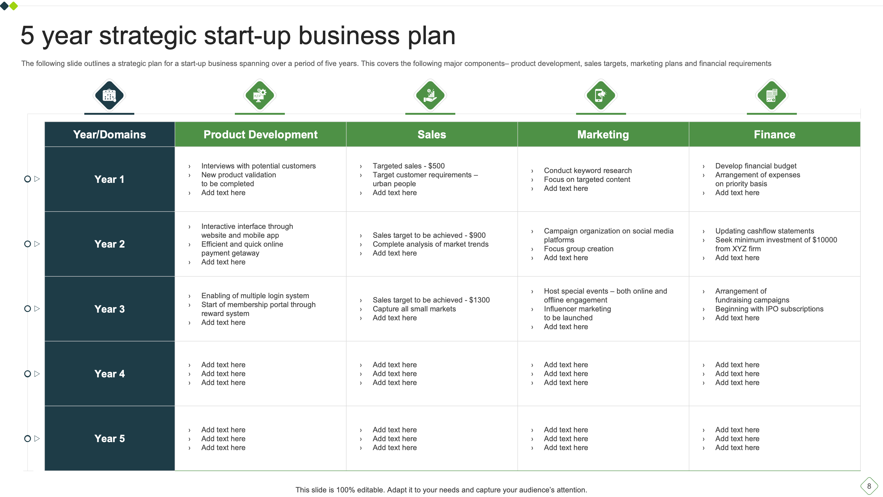 5 Year Strategic Start-Up Business Plan
