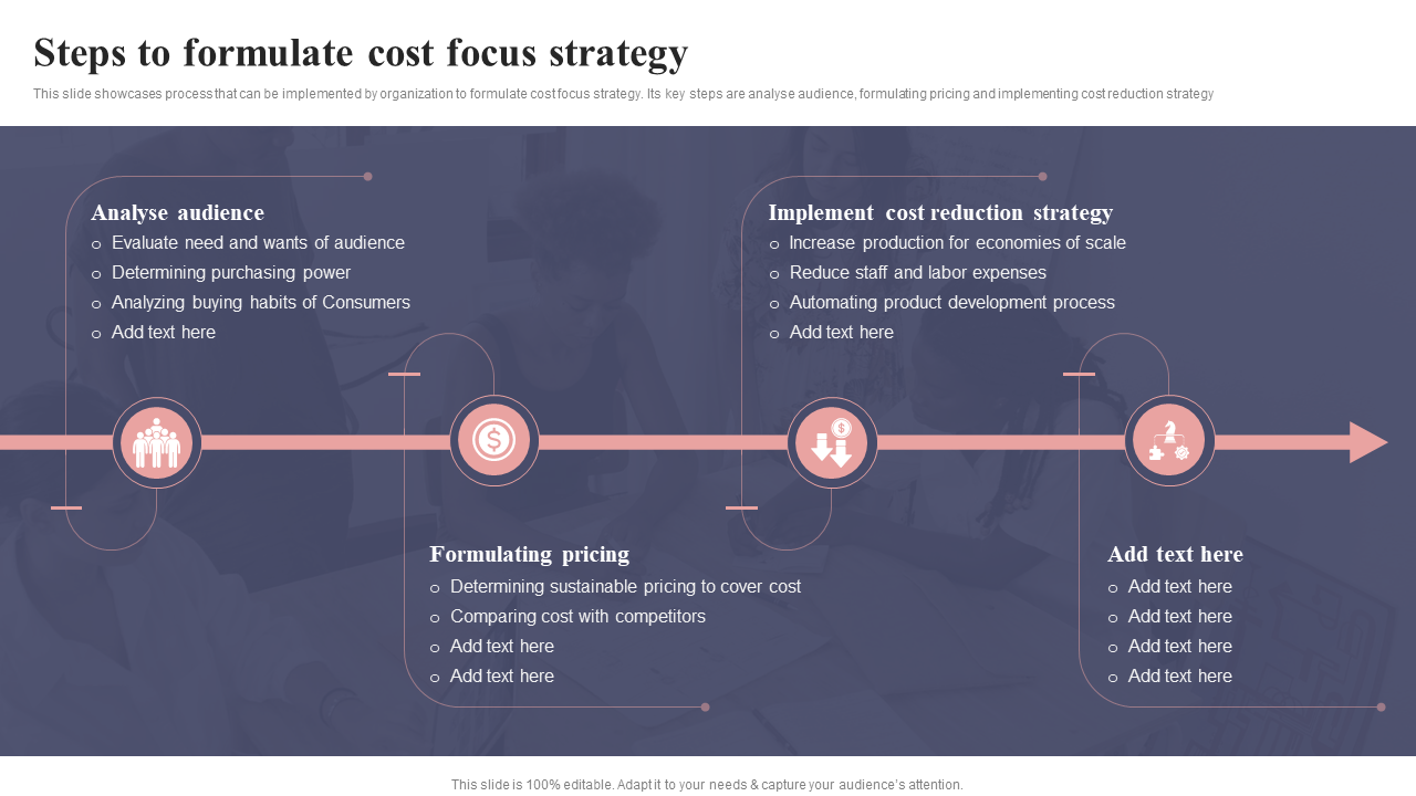 Steps to formulate cost focus strategy