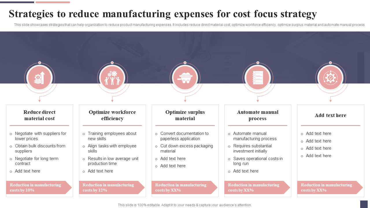 Strategies to reduce manufacturing expenses for cost focus strategy