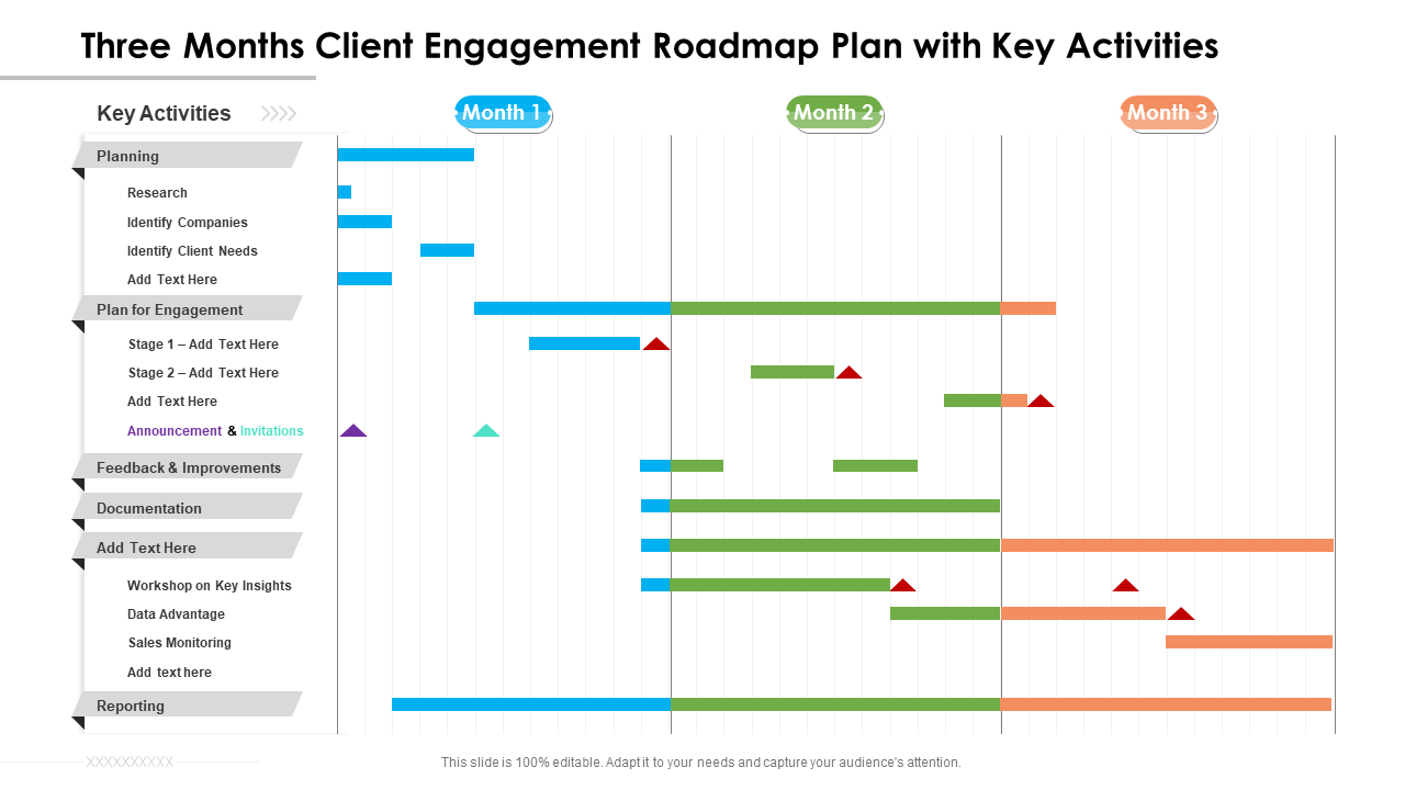 Three Months Client Engagement Roadmap Plan with Key Activities