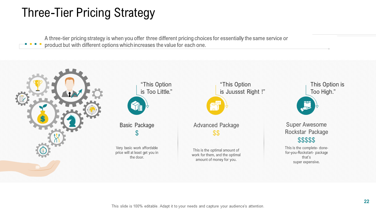 Three-Tier Pricing Strategy