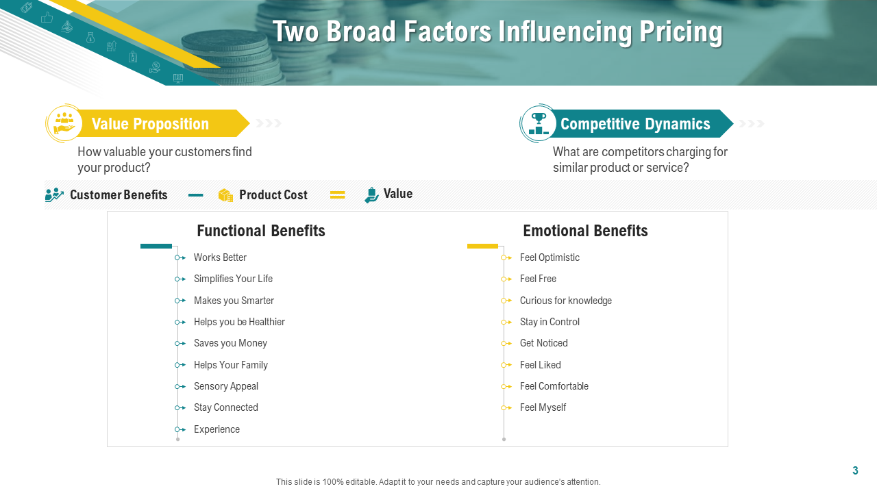 Two Broad Factors Influencing Pricing