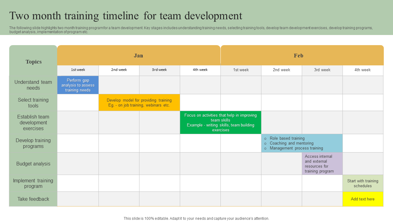 Two month training timeline for team development