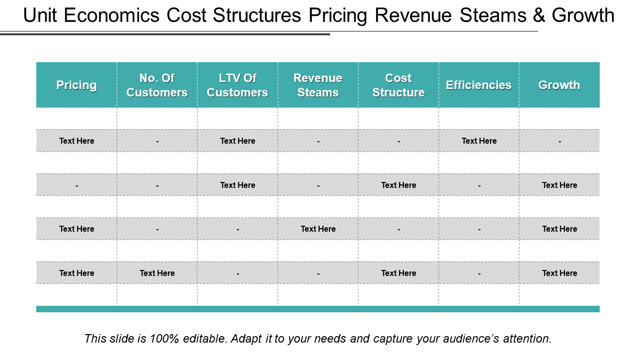 Unit Economics Cost Structures Pricing Revenue Steams & Growth