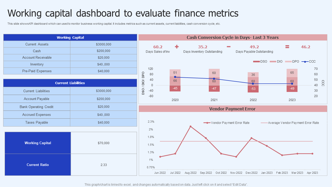 Working capital dashboard to evaluate finance metrics