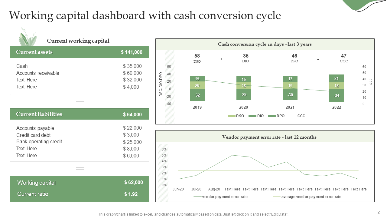 Working capital dashboard with cash conversion cycle