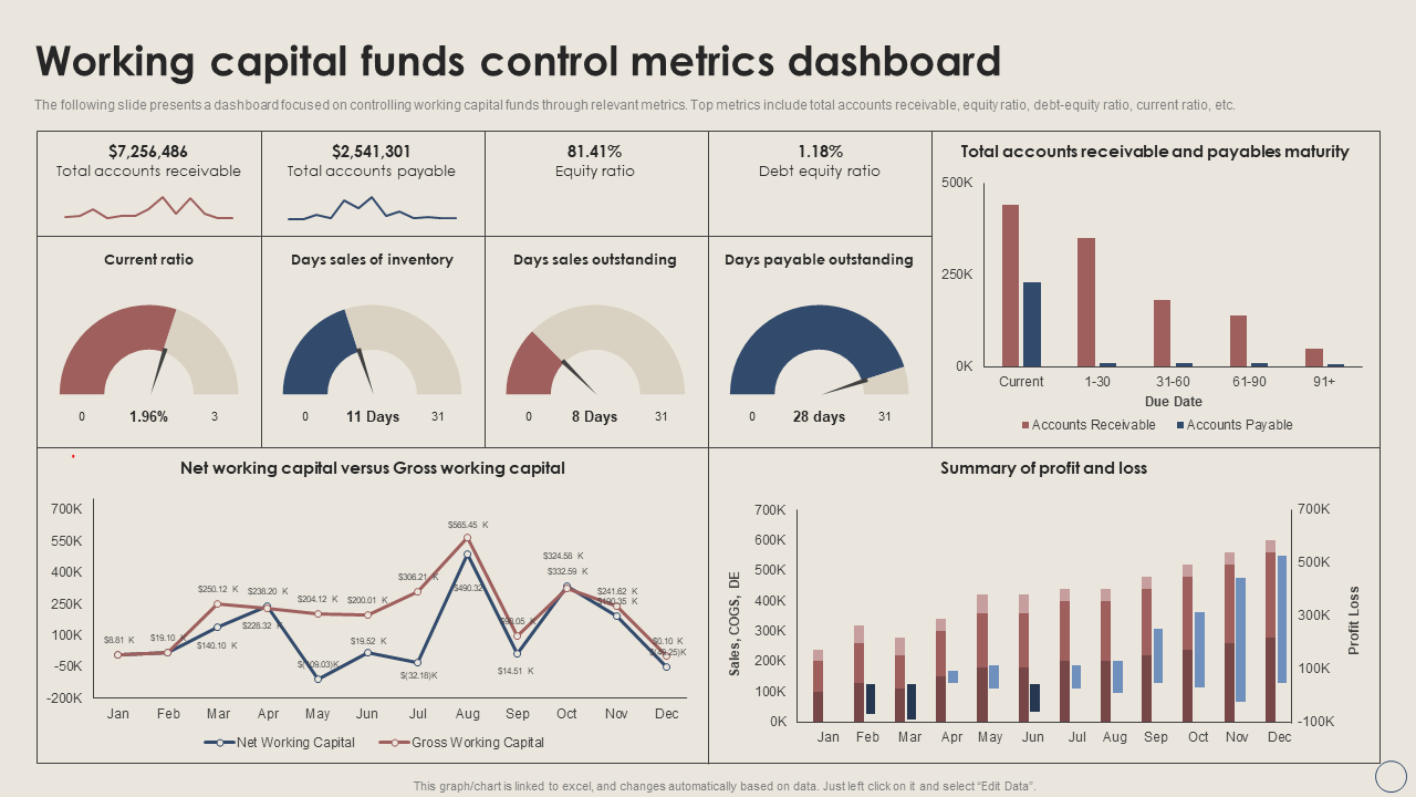 Working capital funds control metrics dashboard