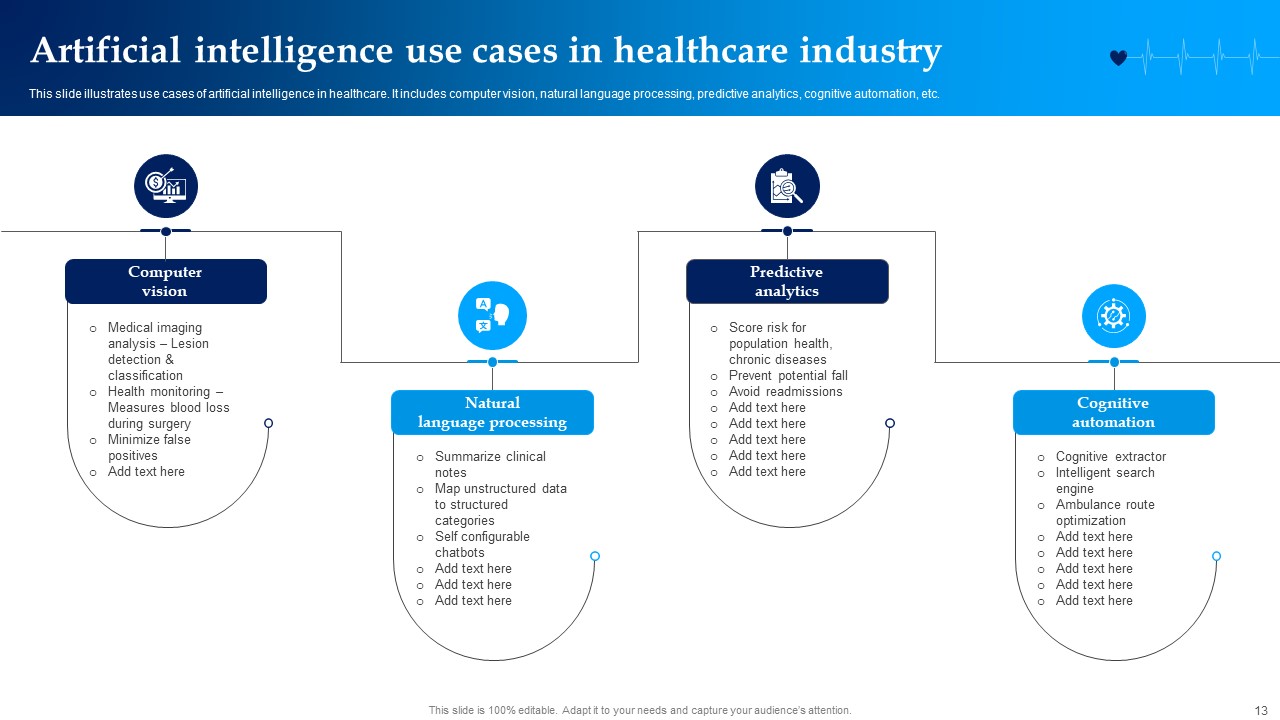 Artificial Intelligence in Healthcare PPT