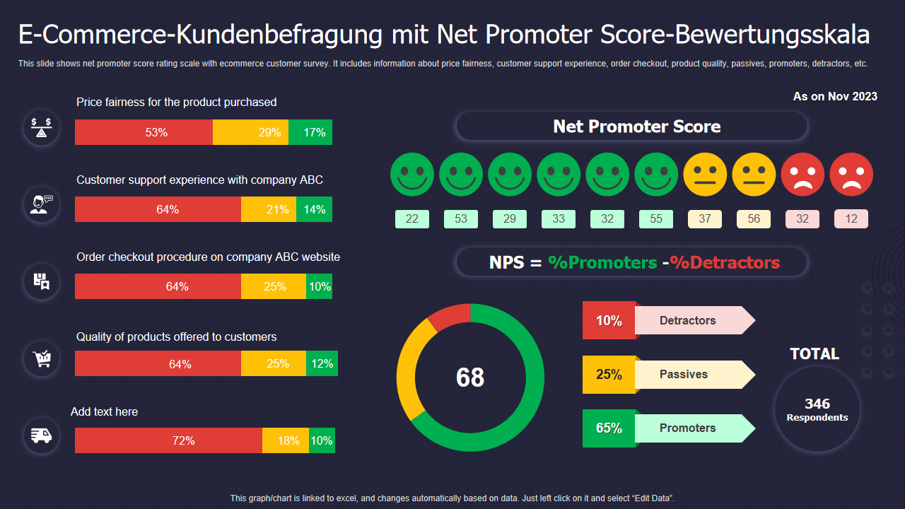 E-Commerce-Kundenbefragung mit Net Promoter Score-Bewertungsskala E-Commerce-Kundenbefragung mit Net Promoter Score-Bewertungsskala