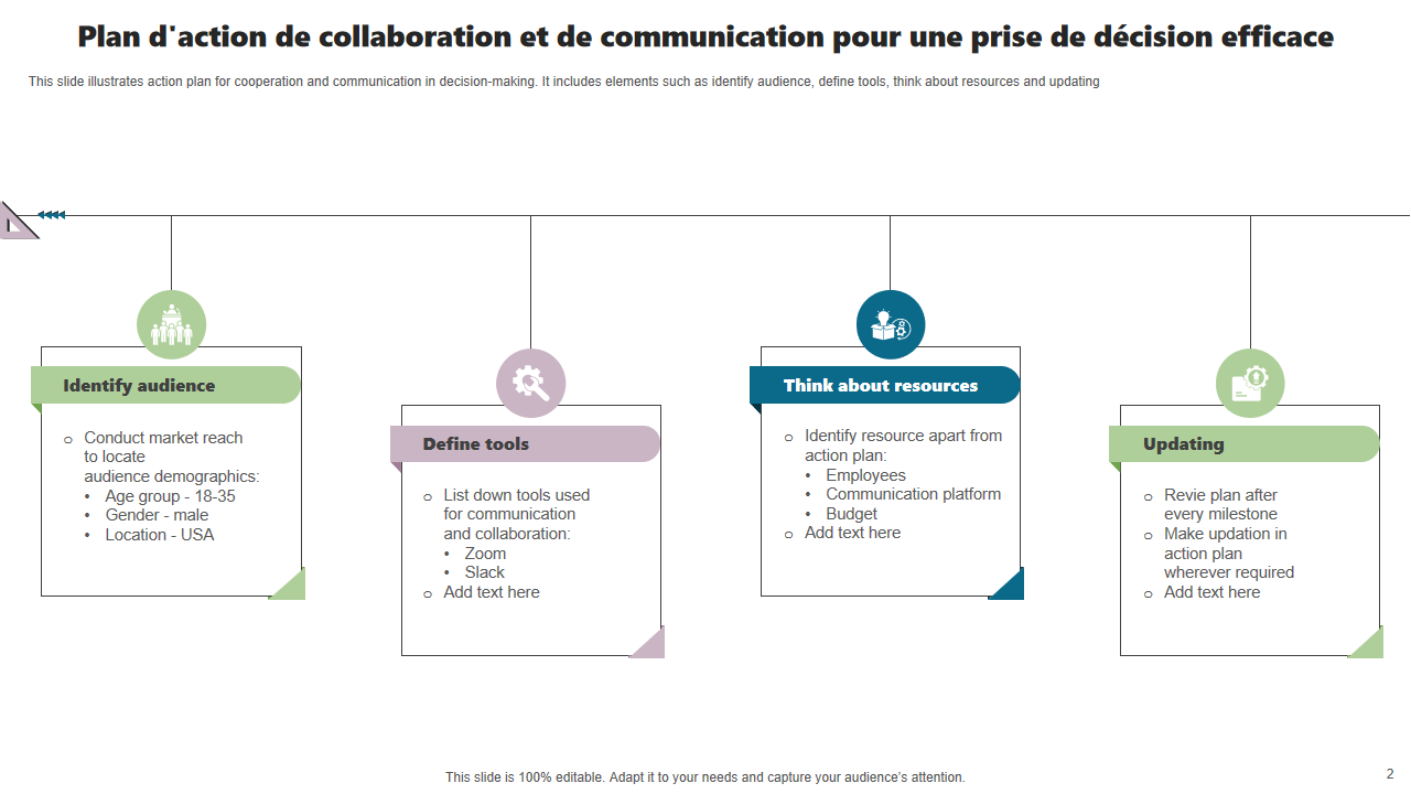 Plan d'action de collaboration et de communication pour une prise de décision efficace