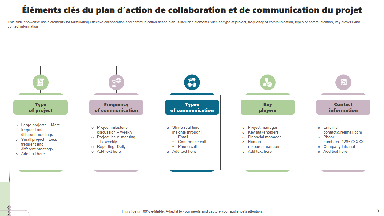 Éléments clés du plan d’action de collaboration et de communication du projet