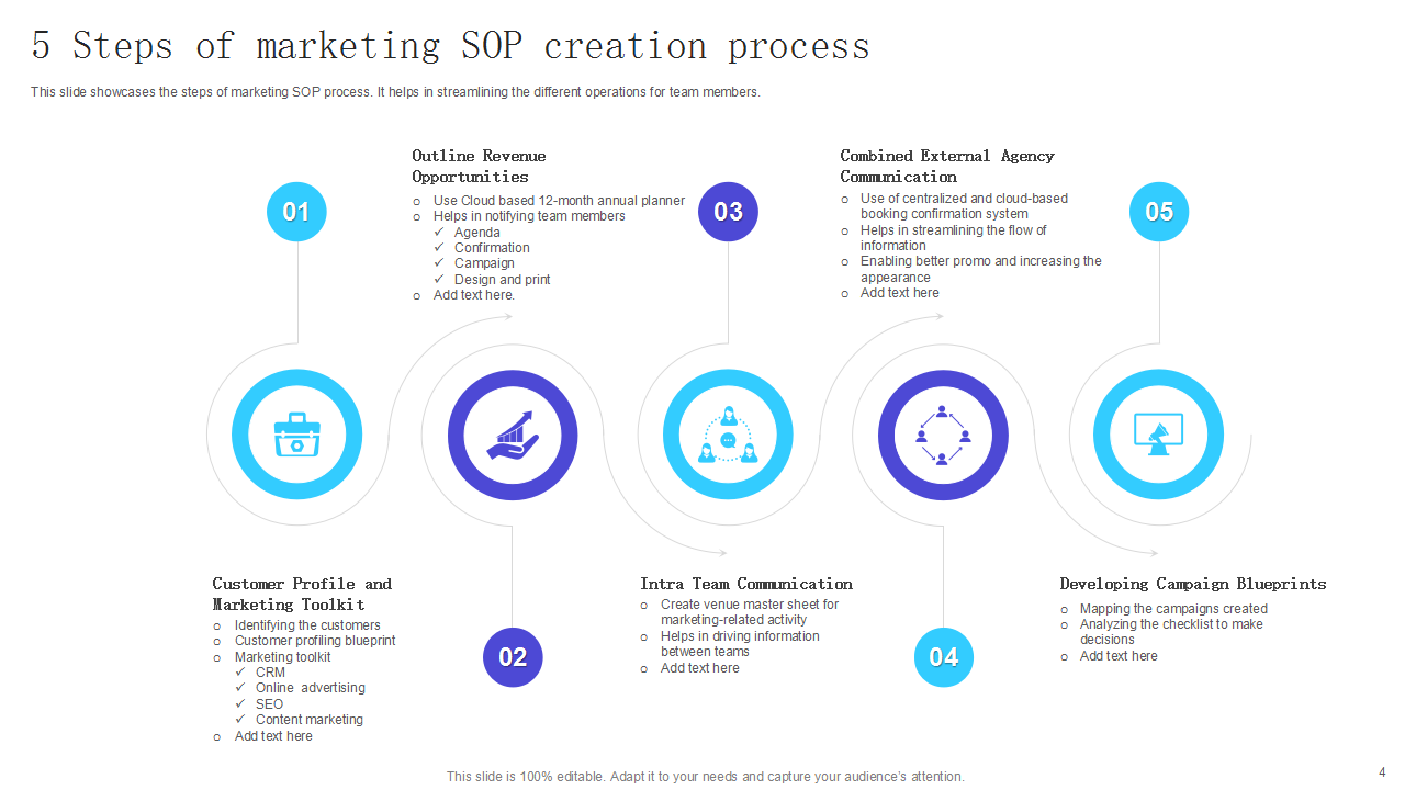 5 Steps of marketing SOP creation process 5 Steps of marketing SOP creation process
