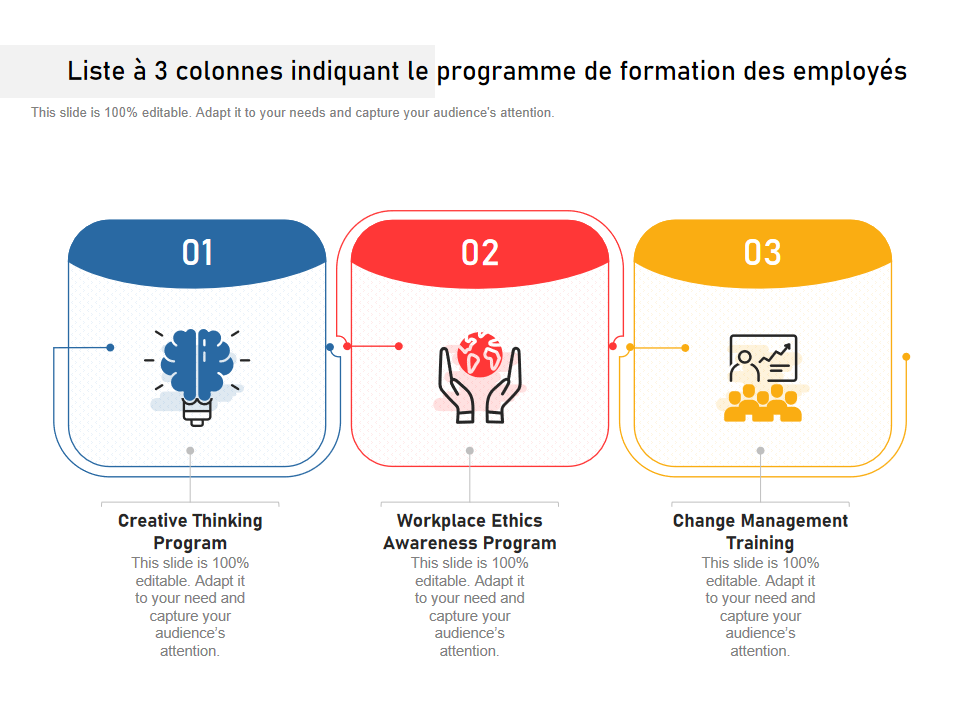 Liste à 3 colonnes indiquant le programme de formation des employés Liste à 3 colonnes indiquant le programme de formation des employés