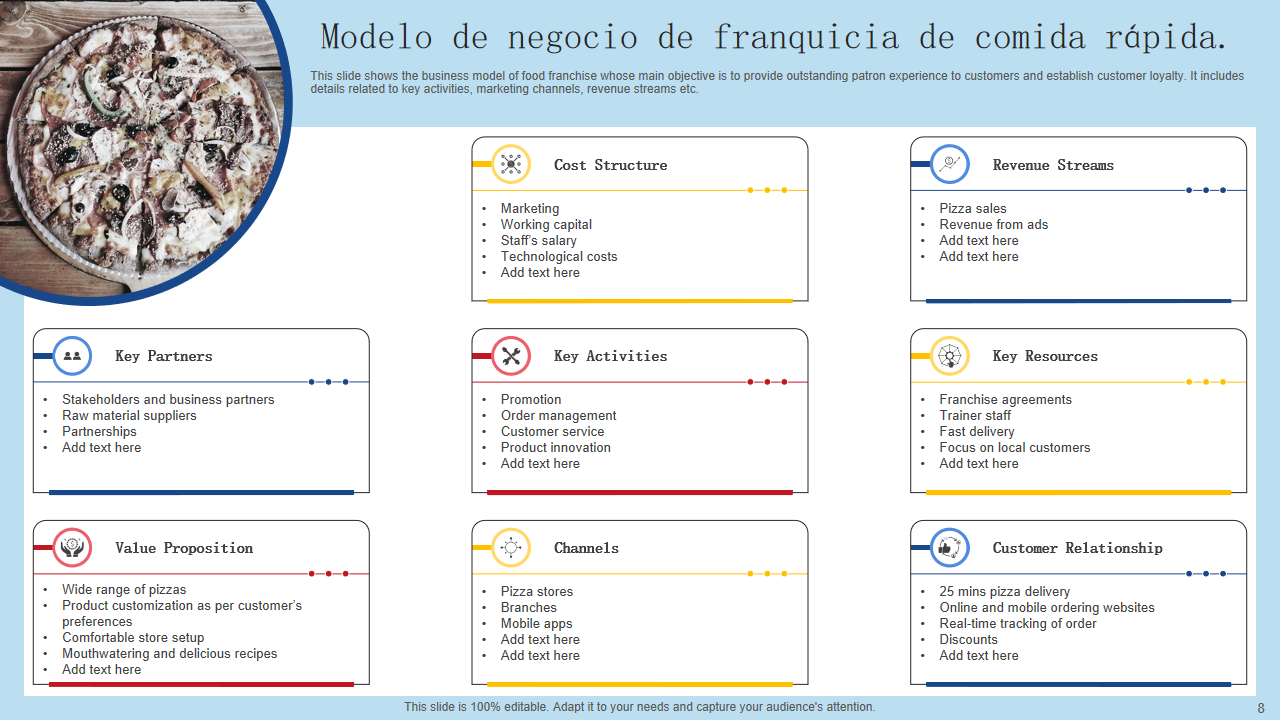Modelo de negocio de franquicia de comida r&aacute;pida