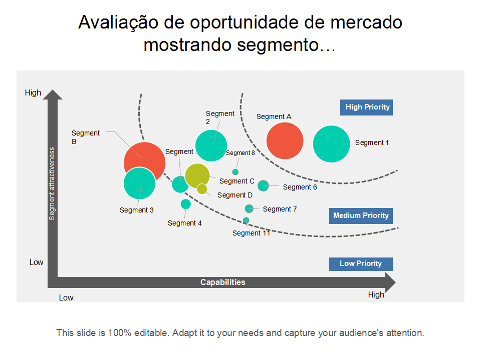 Os 10 principais modelos de avaliação de mercado com exemplos e amostras