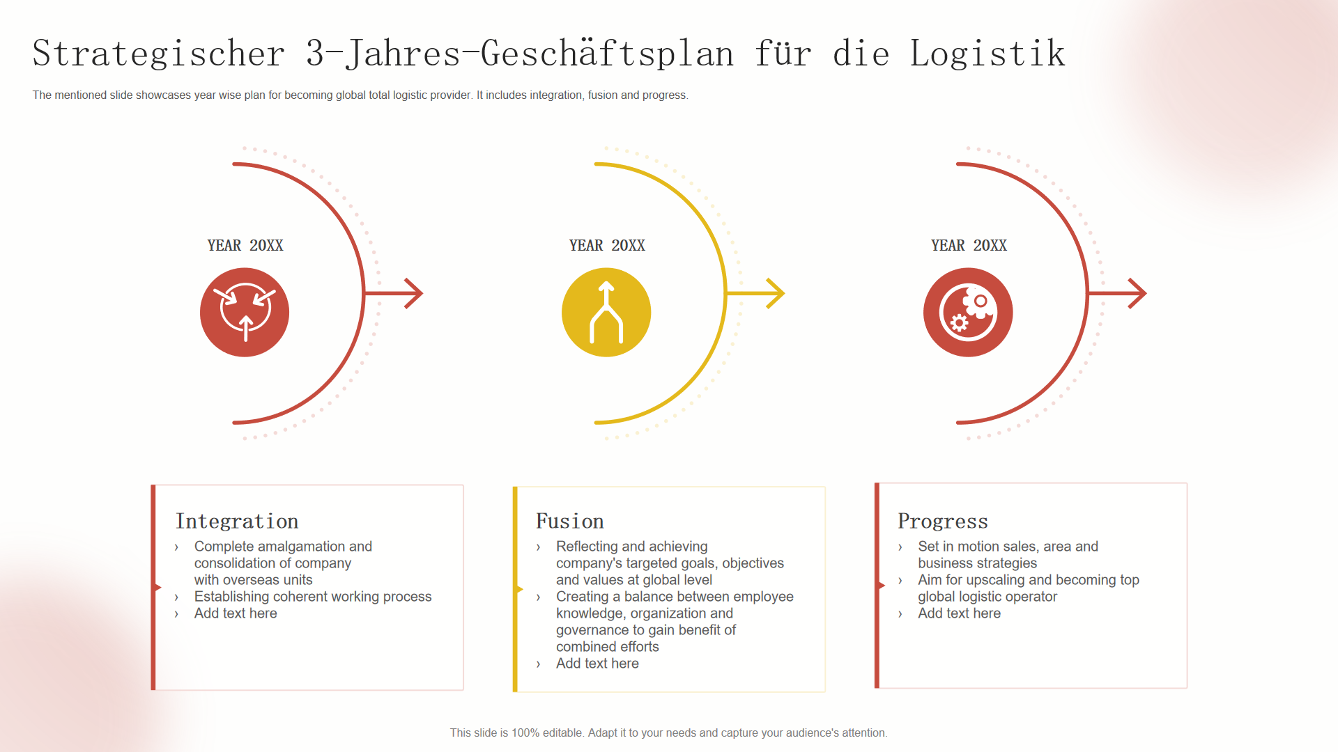  Strategischer 3-Jahres-Geschäftsplan für die Logistik