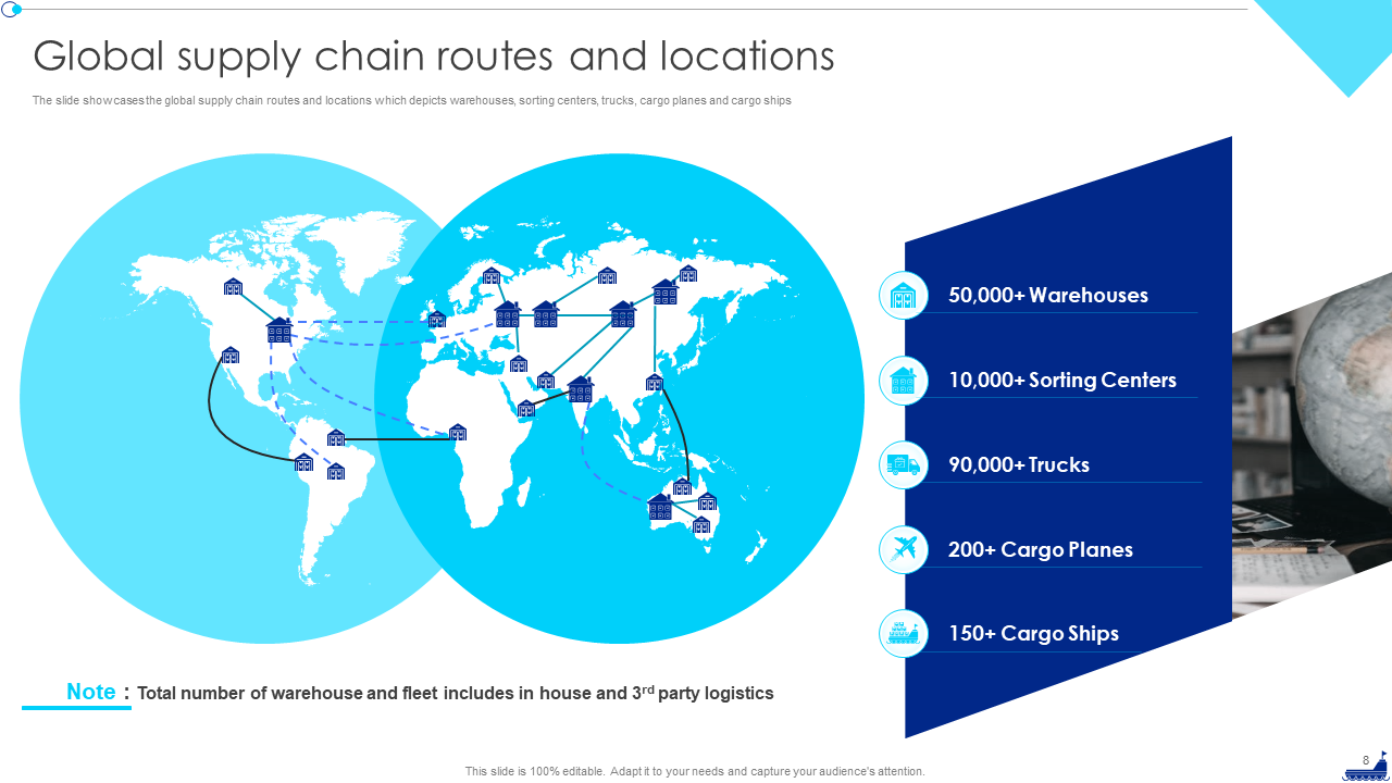 Global supply chain routes and locations