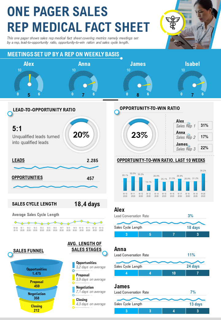 ONE PAGER SALES ONE PAGER SALES