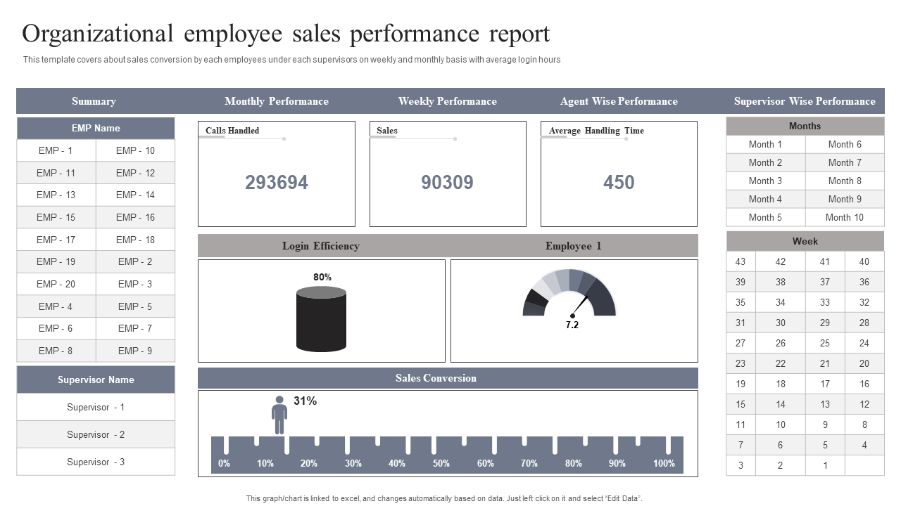 Organizational employee sales performance report 