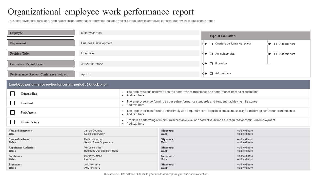 Organizational employee work performance report