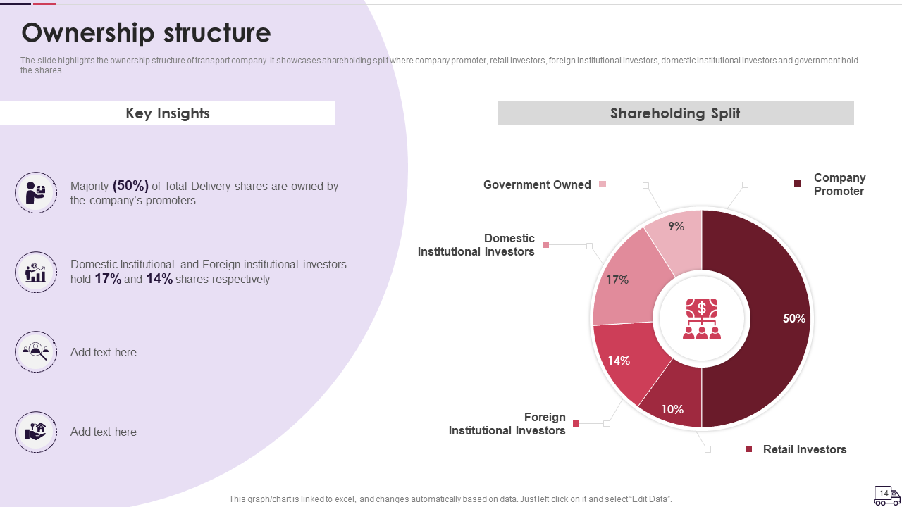 Ownership structure