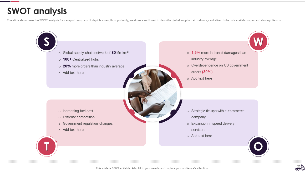 SWOT analysis
