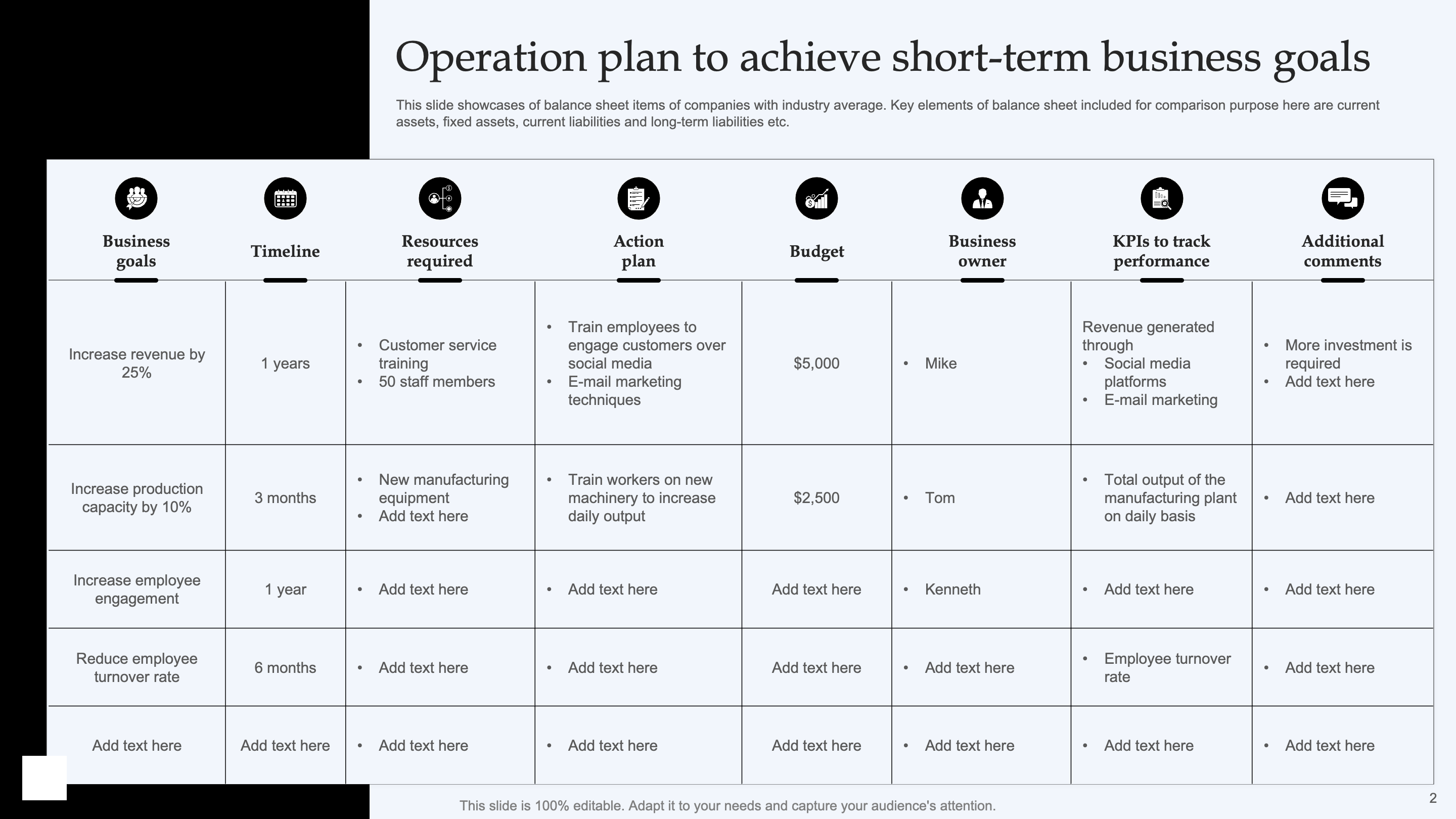 Operation Plan to Achieve Short-Term Business Goals