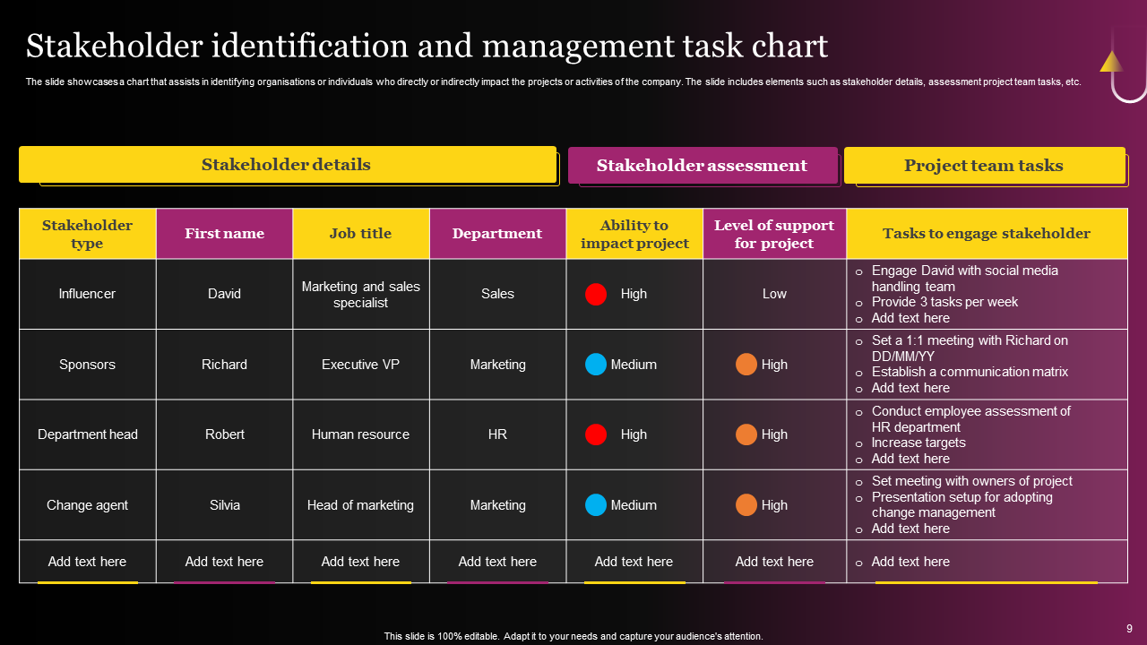 Stakeholder identification and management task chart Stakeholder identification and management task chart