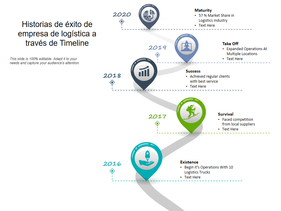 Historias de éxito de empresa de logística a través de Timeline Historias de éxito de empresa de logística a través de Timeline