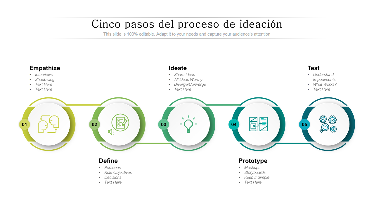 Las 7 mejores plantillas de procesos de ideación con muestras y ejemplos