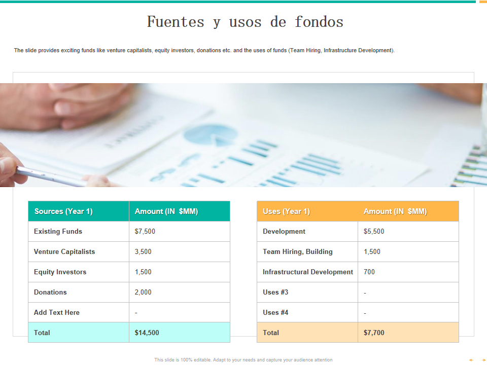 Fuentes y usos de fondos