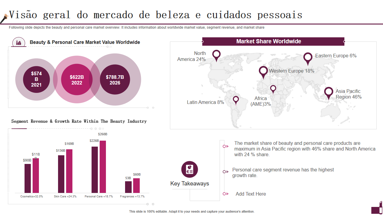 Os 10 principais modelos de visão geral do mercado com exemplos e amostras