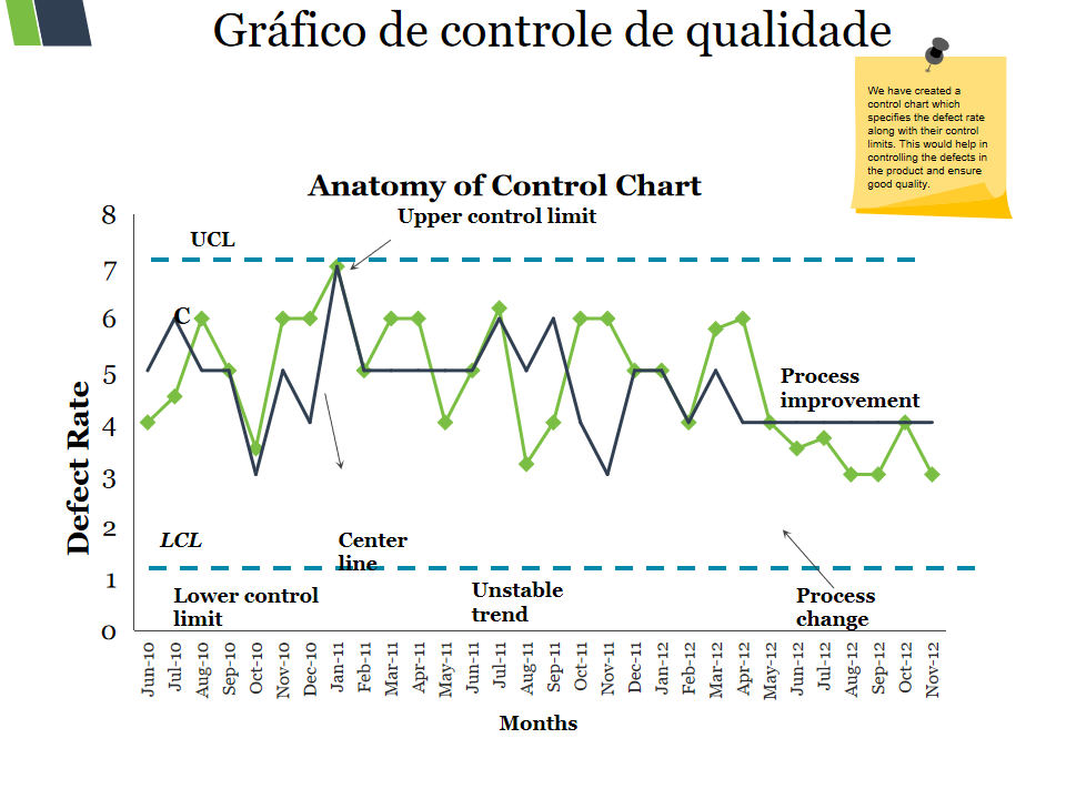 Os 10 principais modelos de procedimentos simples com exemplos e amostras