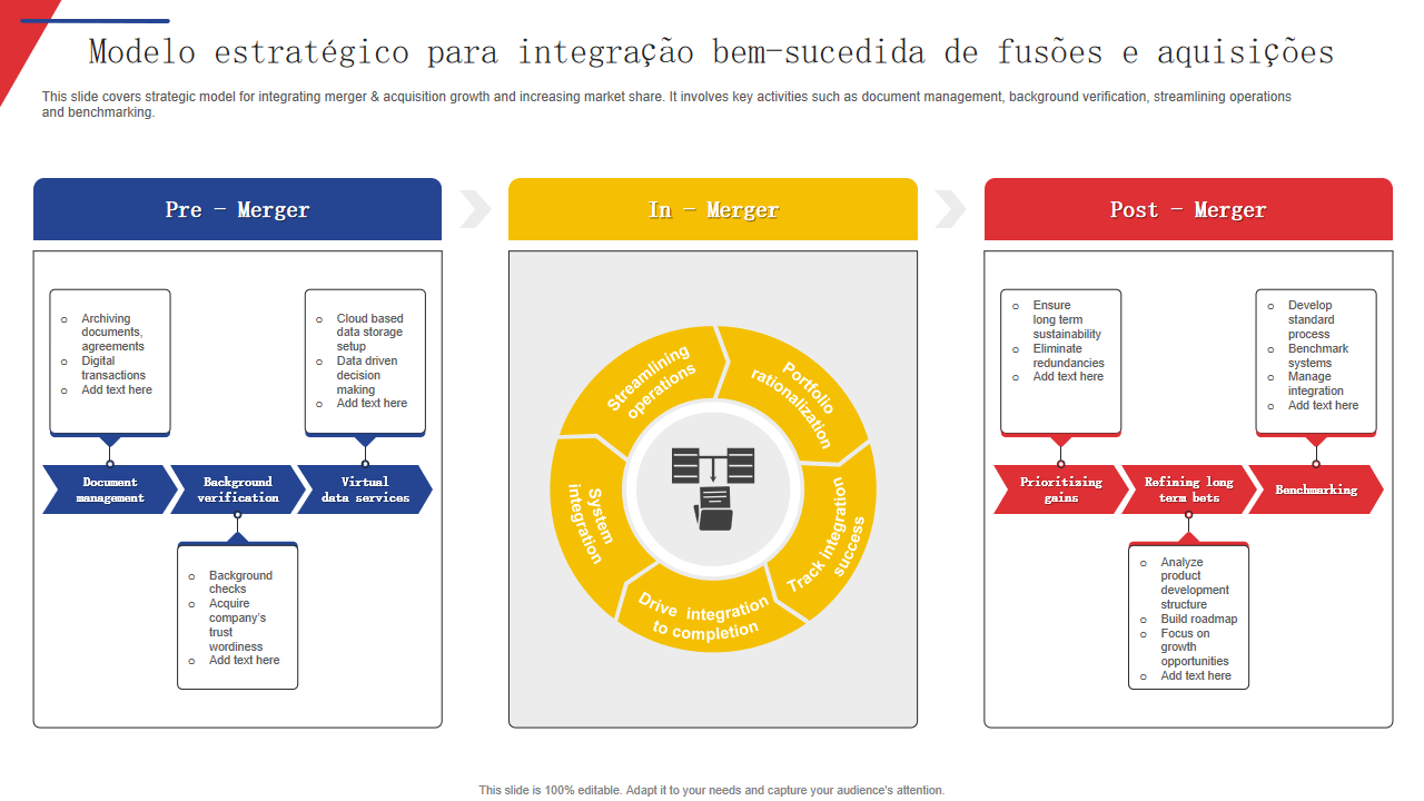 Os 7 principais modelos de modelo de M&A com amostras e exemplos