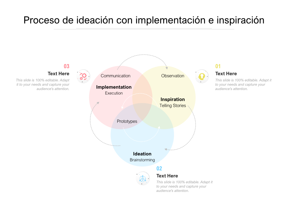 Las 7 mejores plantillas de procesos de ideación con muestras y ejemplos