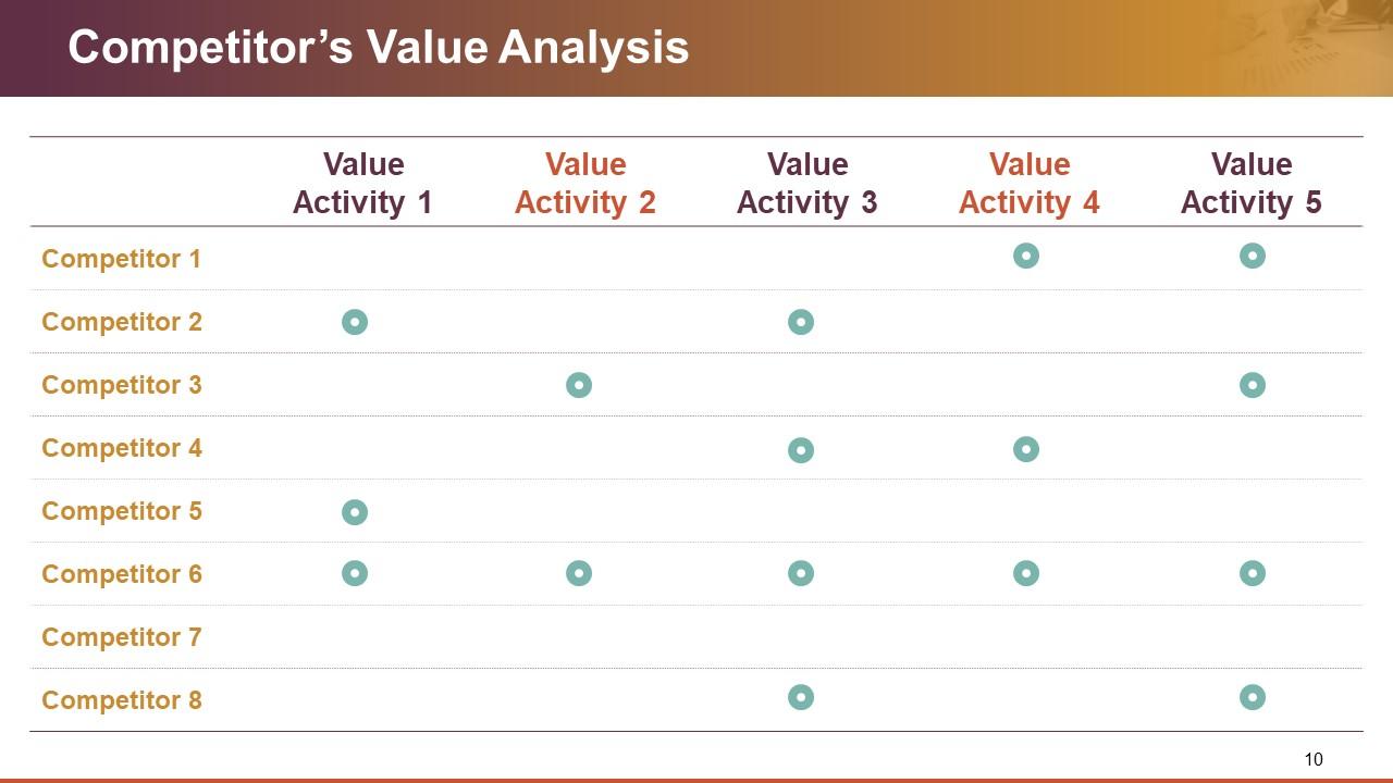 Competitor's Value Analysis