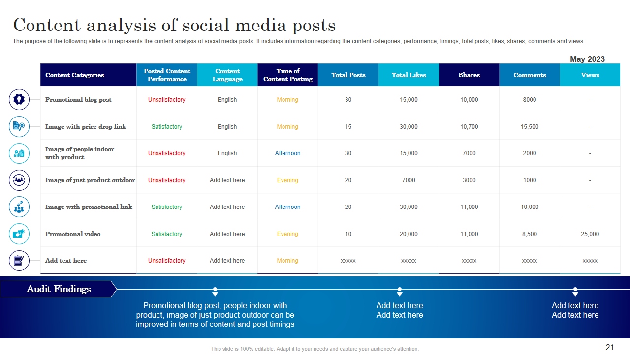 Content analysis of social media posts Content analysis of social media posts