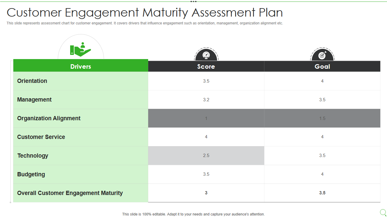 Customer Engagement Maturity Assessment Plan Customer Engagement Maturity Assessment Plan