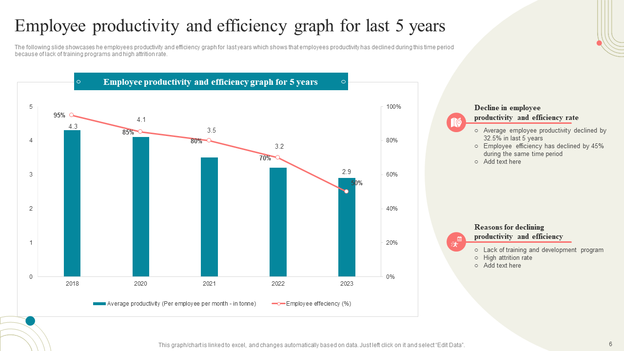 Employee productivity and efficiency graph for last 5 years Employee productivity and efficiency graph for last 5 years