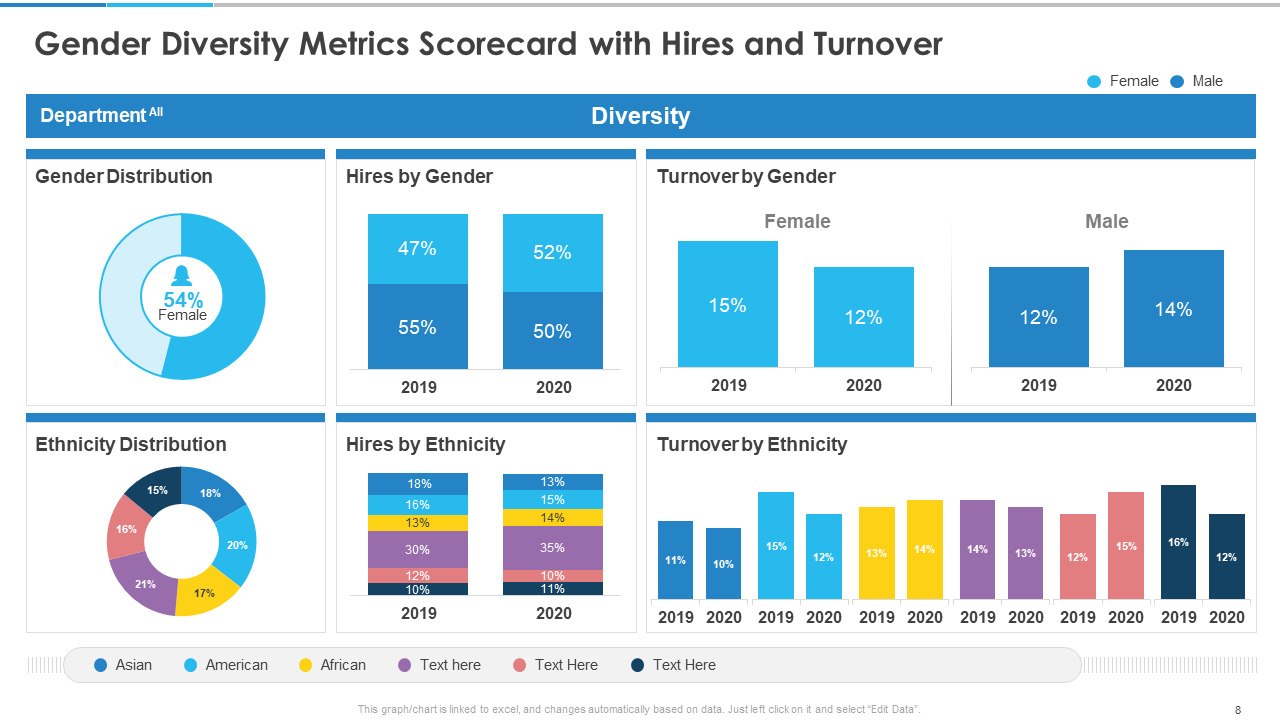 Gender Diversity Metrics Scorecard with Hires and Turnover Gender Diversity Metrics Scorecard with Hires and Turnover