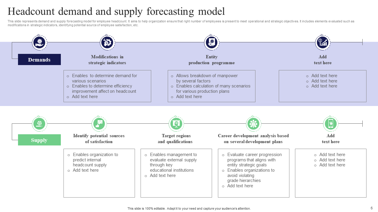 Headcount demand and supply forecasting model Headcount demand and supply forecasting model