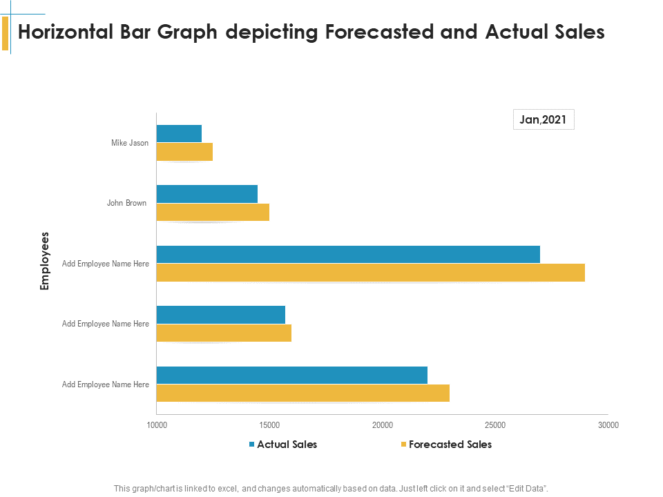Horizontal Bar Graph depicting Forecasted and Actual Sales Horizontal Bar Graph depicting Forecasted and Actual Sales